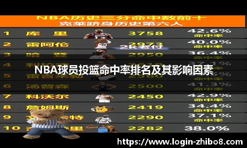 NBA球员投篮命中率排名及其影响因素