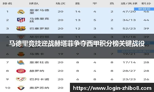 马德里竞技迎战赫塔菲争夺西甲积分榜关键战役