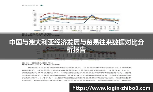 中国与澳大利亚经济发展与贸易往来数据对比分析报告